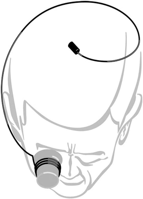 Loupes & Eyeglasses